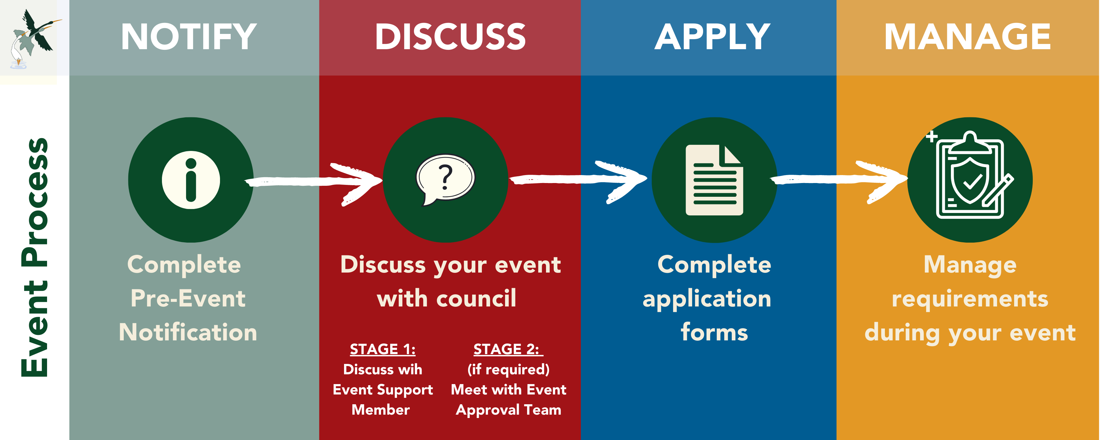Event Process.png