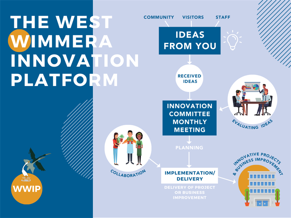 The West Wimmera Innovation Platform (1).png