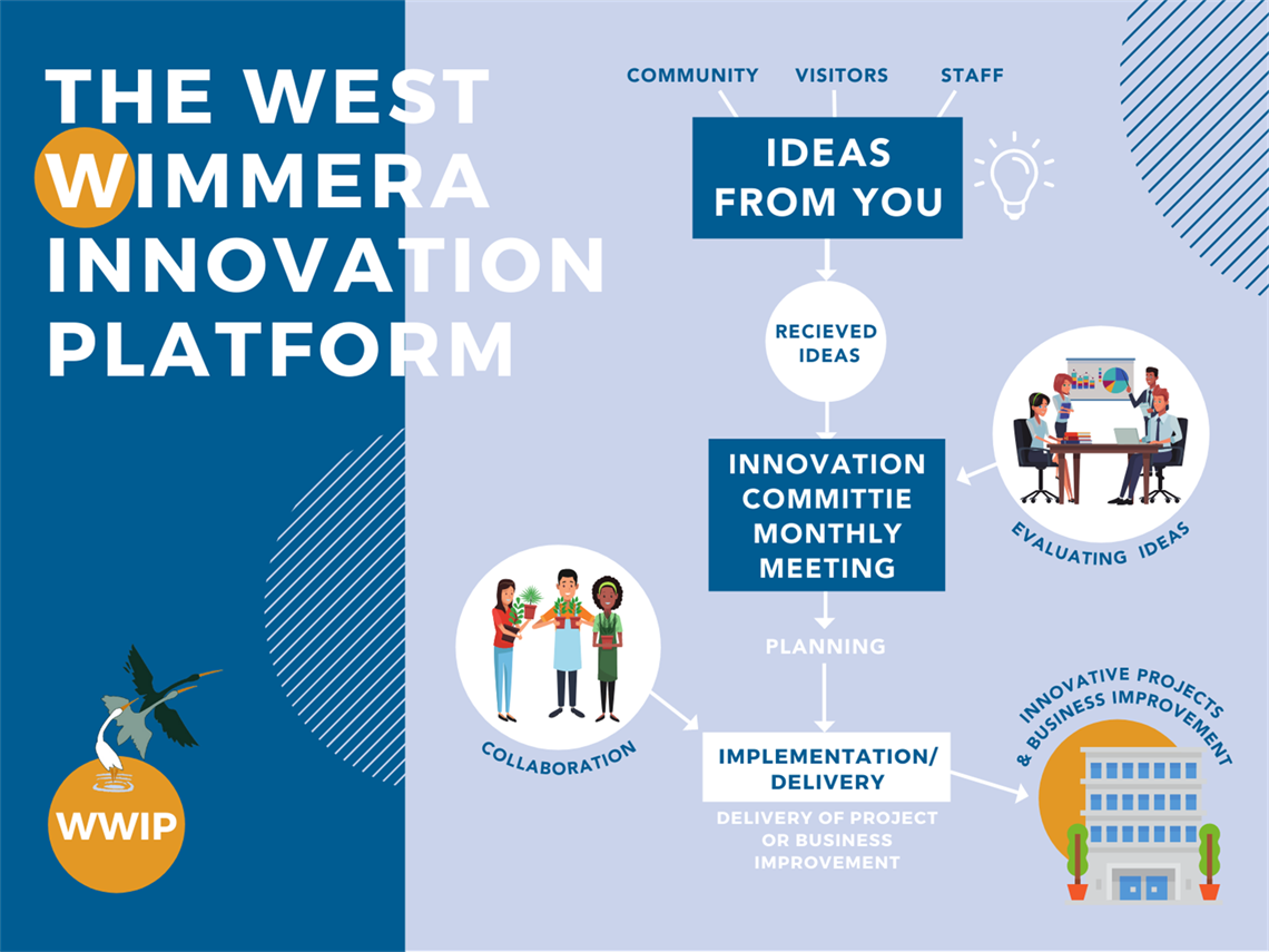 The West Wimmera Innovation Platform (2).png