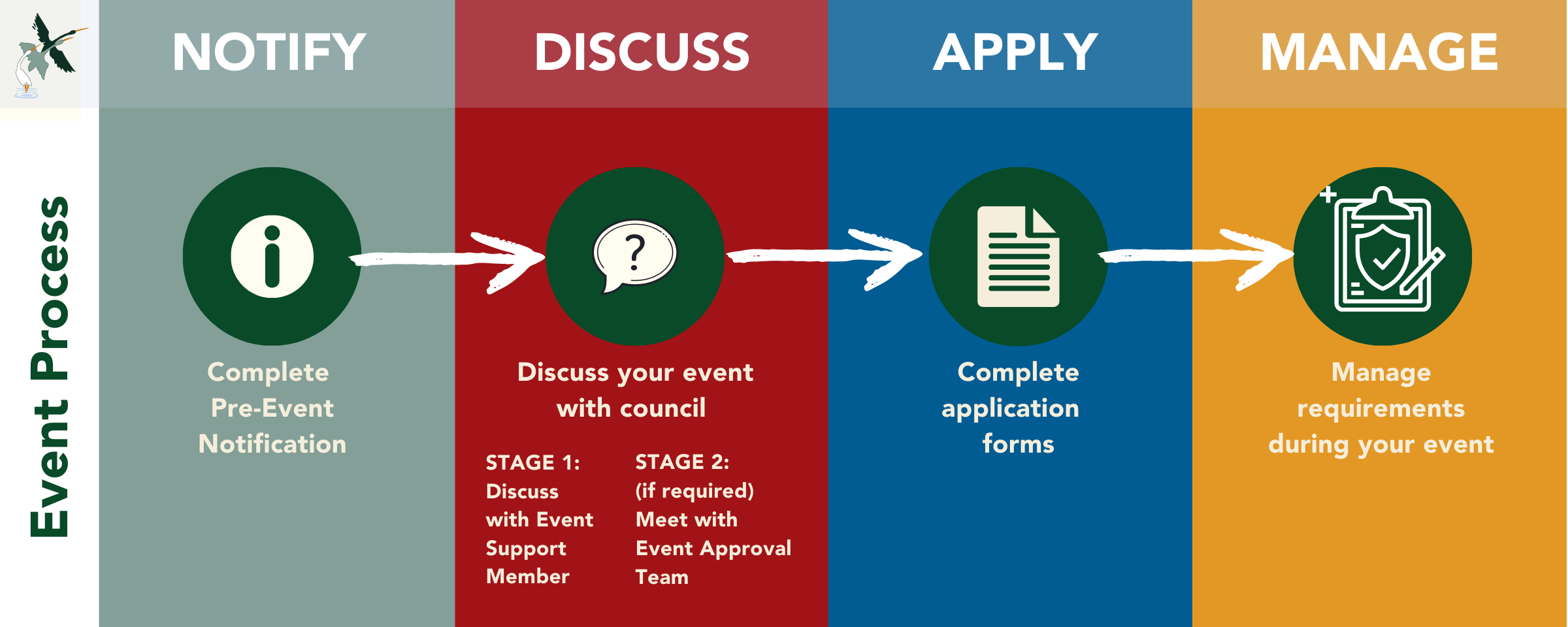 Event notify and policy process.png