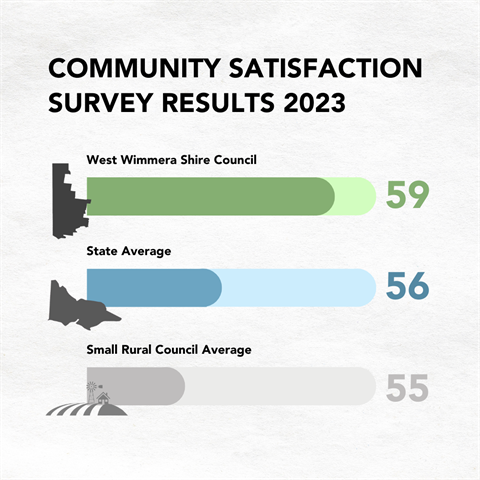 Community Satisfaction Survey Results 2023.png