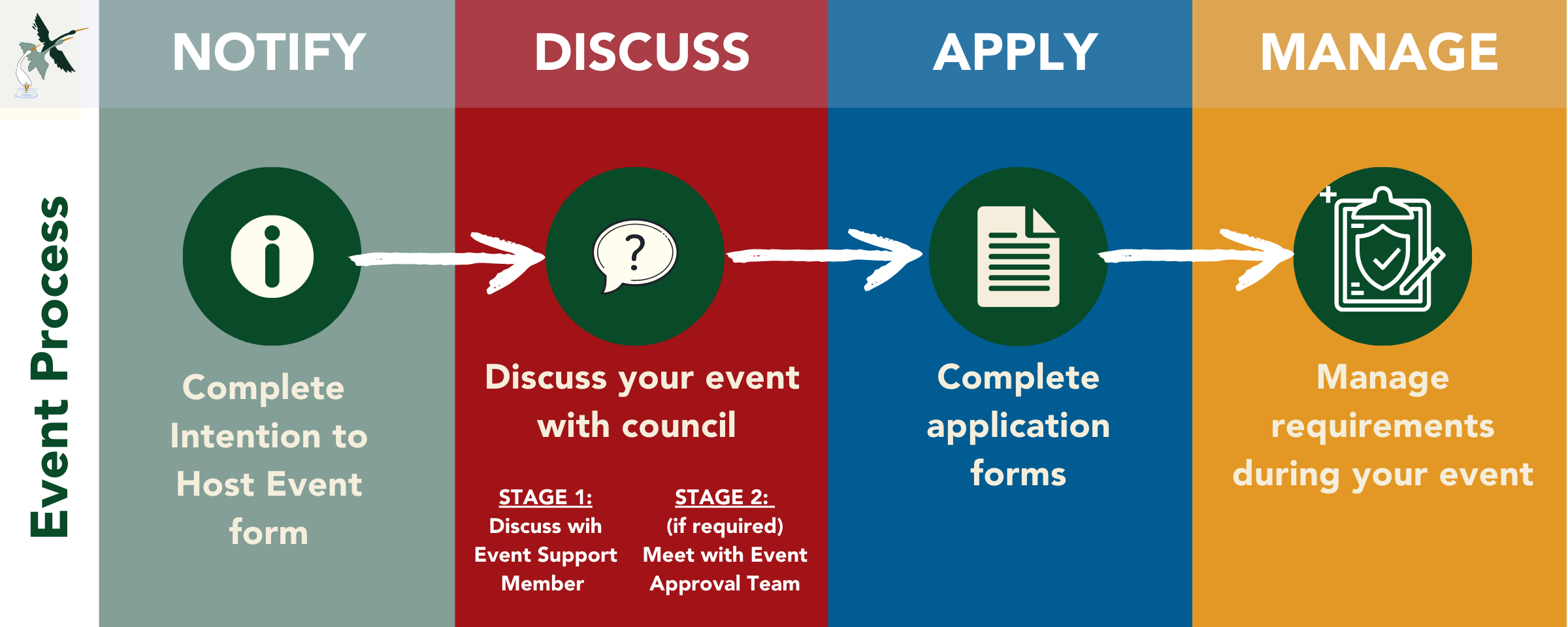 Event notify and policy process.png