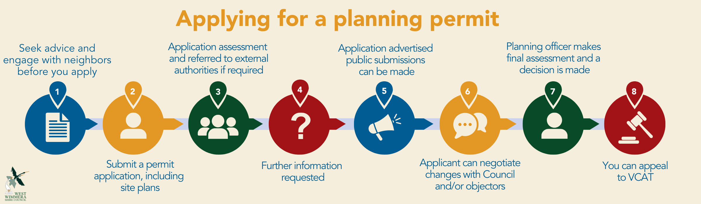 Planning approval process.png