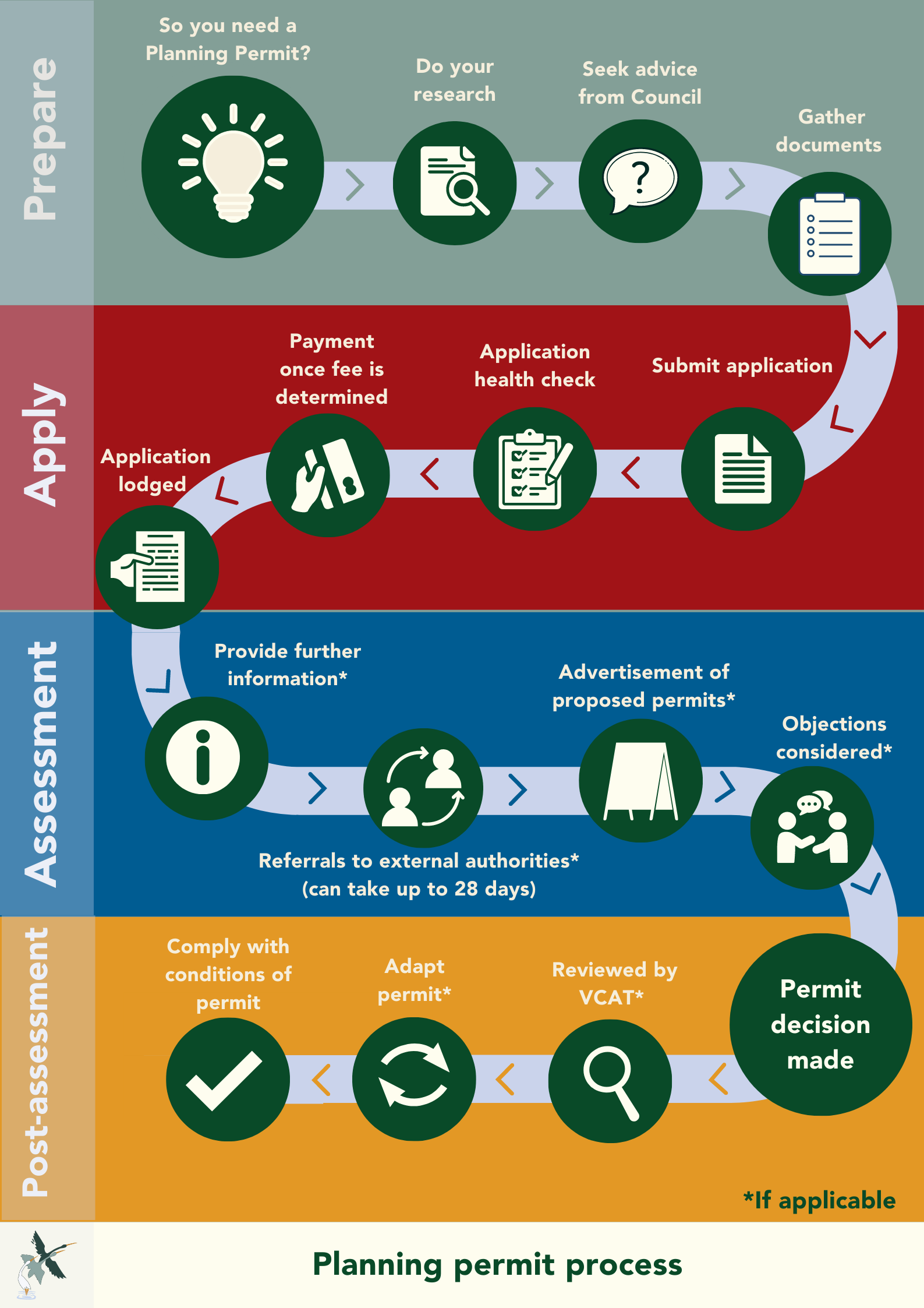 Planning permit infographic.png