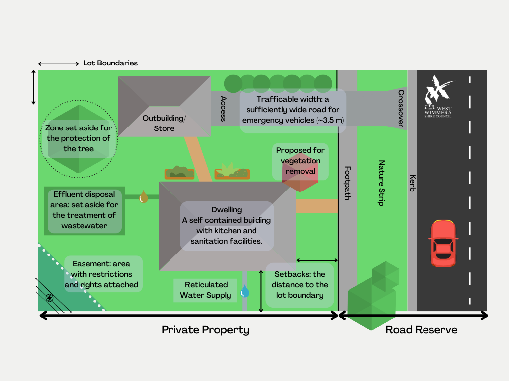 Visual glossary of Planning Terms.png